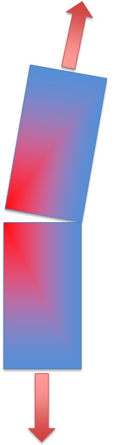 Stress distribution due to misaligned fibres